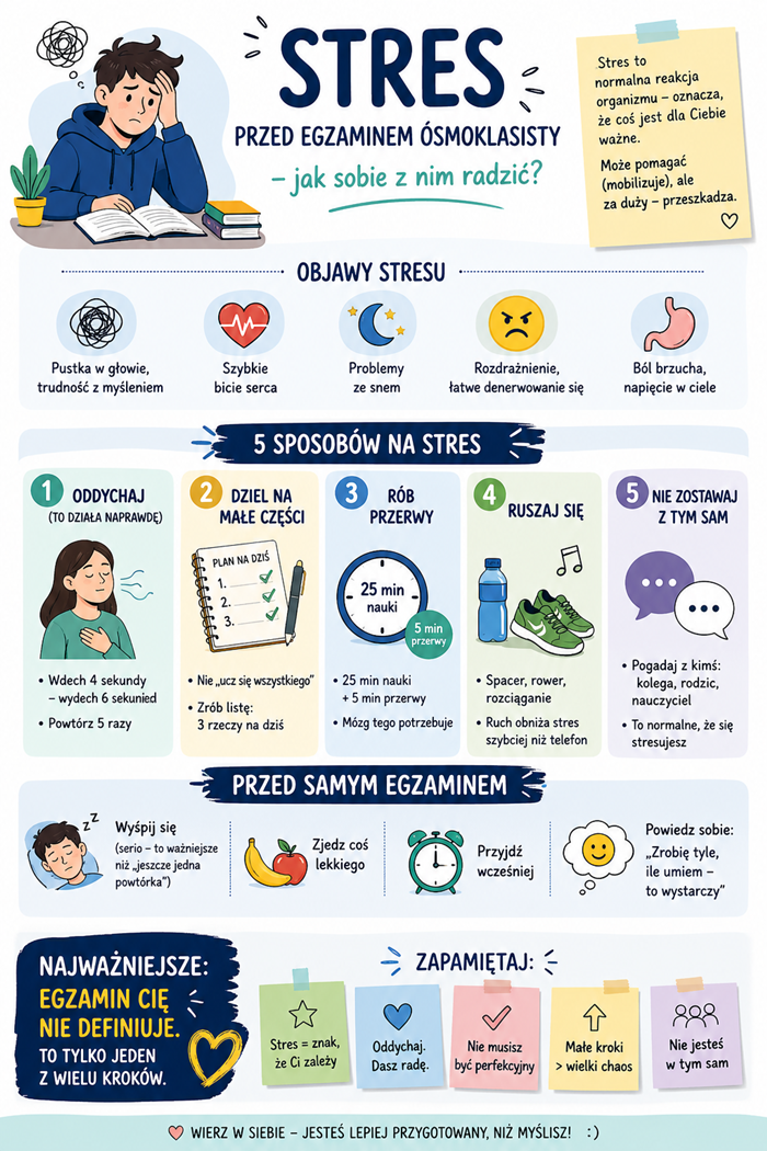 Stres - infografika