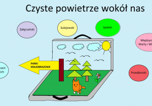Grafika przedstawiająca otwartą walizkę, wokół której są napisane nazwy parków krajobrazowych województwa łódzkiego