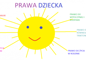 Słoneczko, wokół którego wypisane są prawa dziecka.