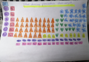 Współczesny układ okresowy z wykorzystaniem różnych figur geometrycznych