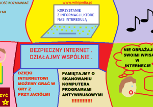 Zasady bezpieczeństwa w sieci zapisane na kolorowych polach