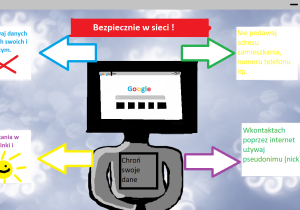 Zasady bezpieczeństwa napisane wokół postaci, która ma monitor zamiast głowy