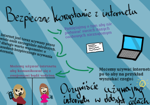 Dziewczynki z telefonami a wokół nich zasady bezpiecznego korzystania z Internetu.