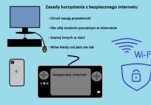 Komputer, tablet i telefon oraz zasady bezpiecznego korzystania z Internetu.