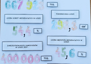 Plakat "Łódź w liczbach"