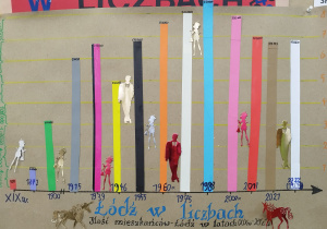Plakat "Łódź w liczbach"