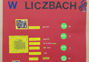 Plakat "Łódź w liczbach"