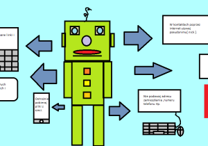 Robot a wokół niego urządzenia multimedialne z wyświetlonymi na ekranach zasadami bezpiecznego korzystania z sieci