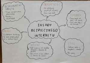 Plakat - "Zasady Bezpiecznego Internetu"