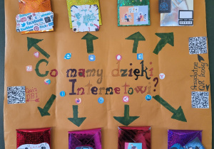Plakat - "Co mamy dzięki Internetowi?"