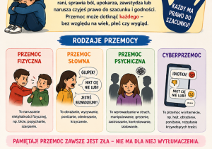 Czym jest przemoc?