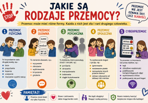 Jakie są rodzaje przemocy?
