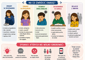 Jak rozpoznać przemoc?