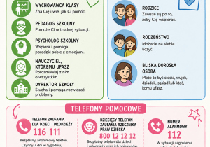 Gdzie szukać pomocy?
