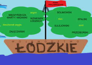 Plakat ukazujący łódkę, na żaglach której są nazwy parków krajobrazowych w województwie łódzkim
