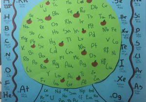Układ okresowy w postaci jabłoni - część pierwiastków znajduje się w koronie i pniu drzewa, pozostałe poza nim