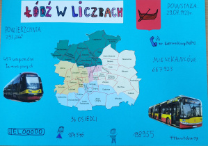 Plakat "Łódź w liczbach"